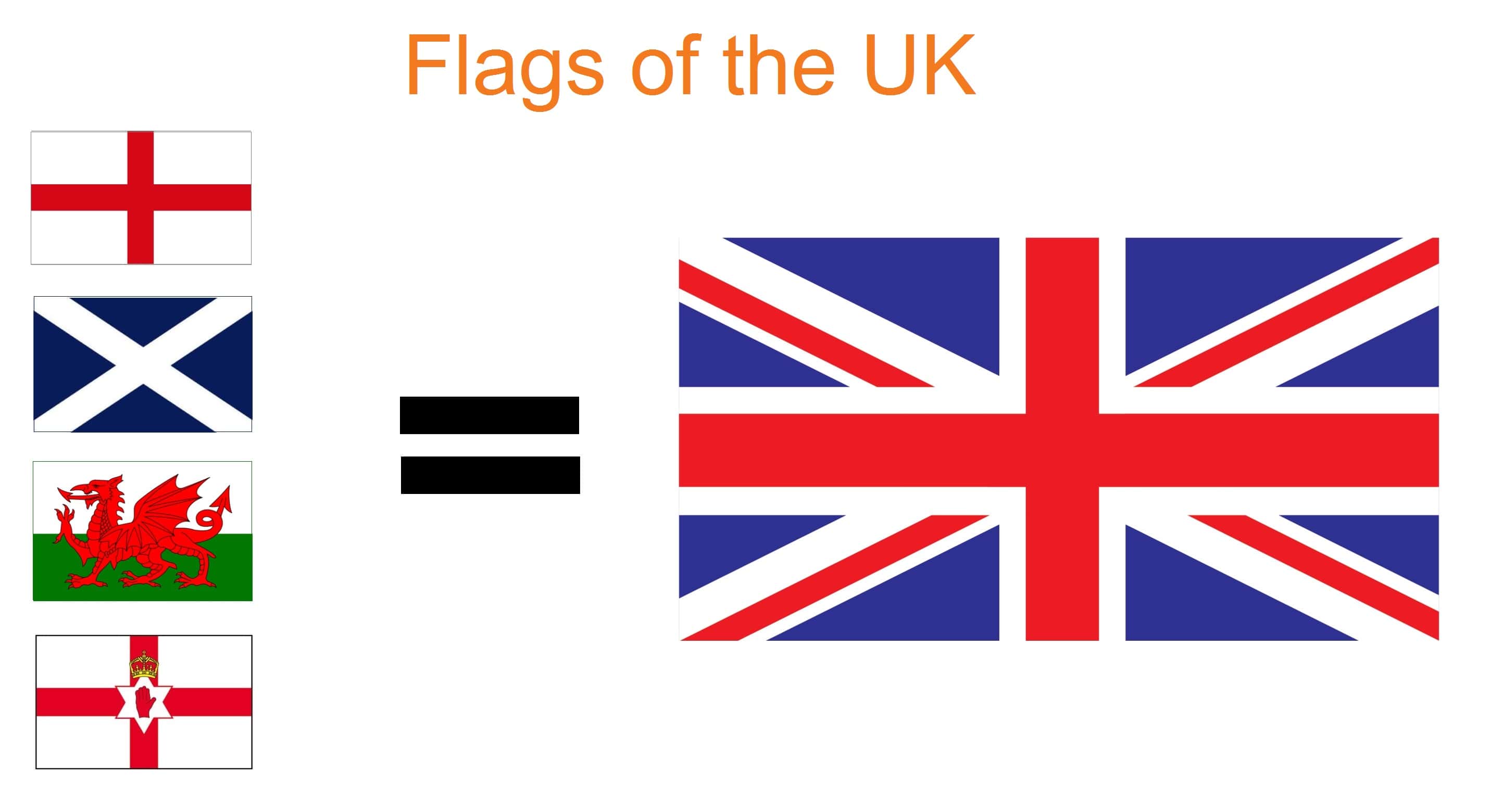 UK facts 